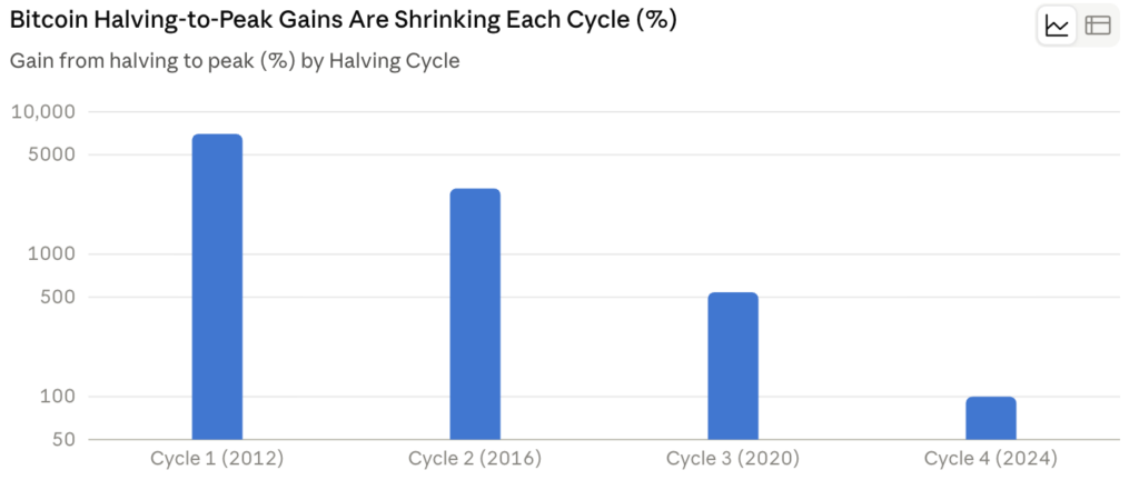 Bitcoin Cycle Explained: Phases, Halving & 2026
